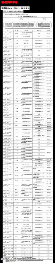 2011年丰田凯美瑞5AR-FE发动机控制单元针脚图